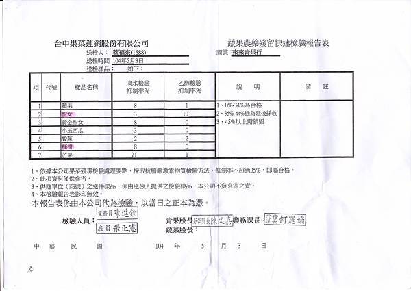 104.05.03來來水果-1