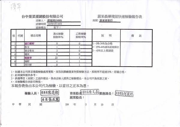 104.05.10來來水果-1