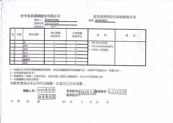 104.05.24來來水果-2