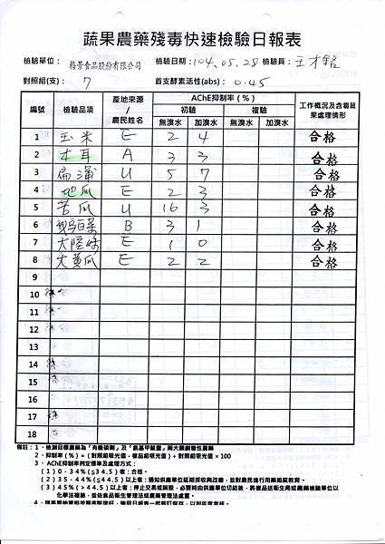 104.05.28蔬菜農檢-2