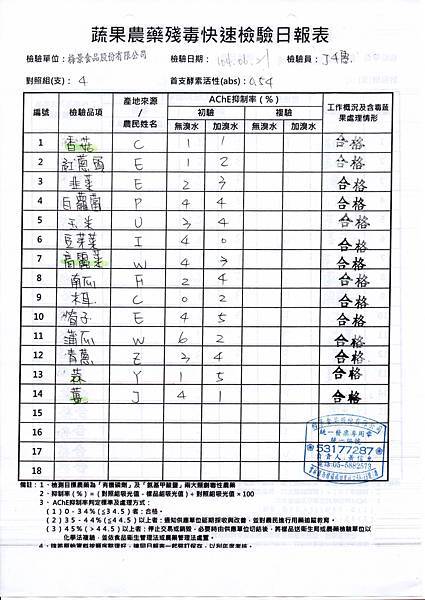 104.06.21蔬菜農檢-2