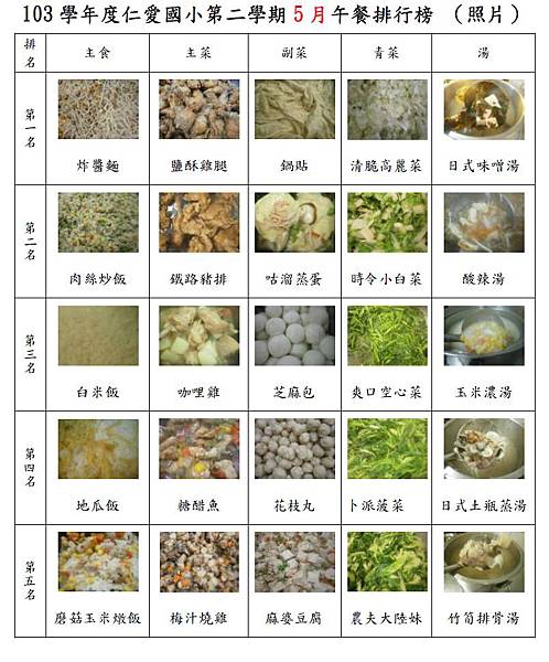 5月葷食排行板