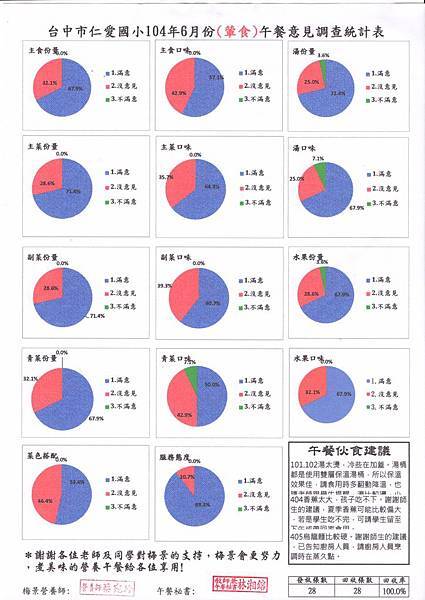 滿意度調查表263