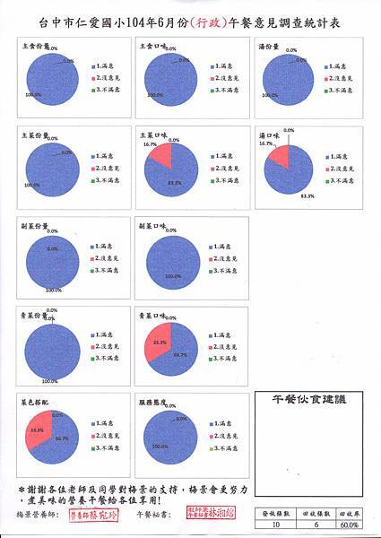 滿意度調查表264