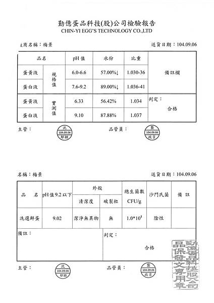 1040907蛋檢