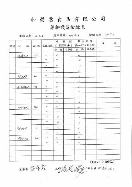 1040901藥物殘留