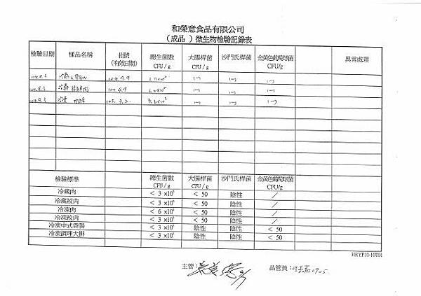 1040903微生物檢驗