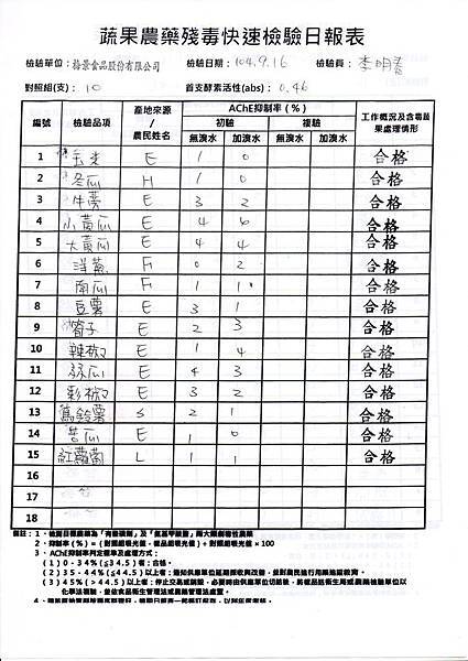 1040917農檢-1