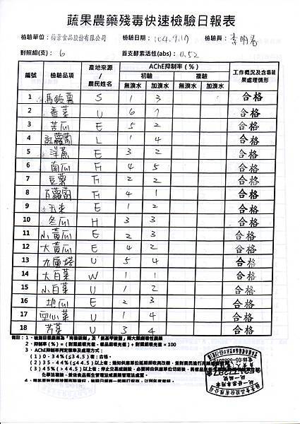1040918農檢-2