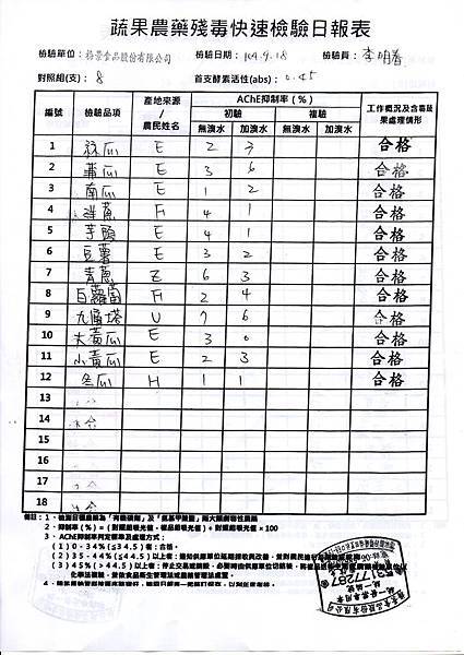 1040921農檢-2