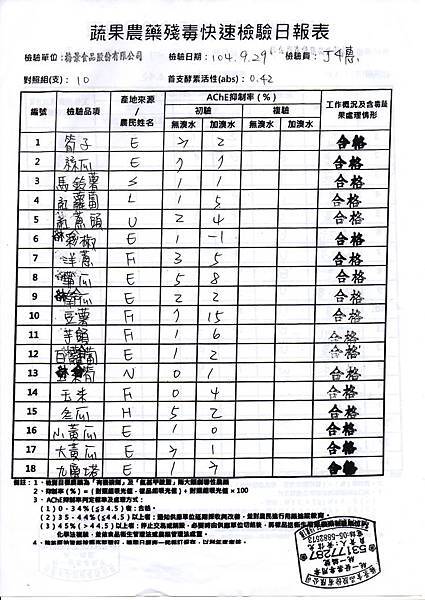 1041001農檢-2