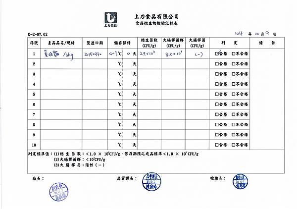 104.10.02麵檢.jpg