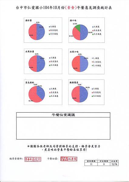 10月素食滿意度-2.jpg