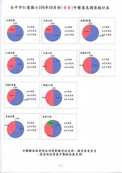 10月素食滿意度-1.jpg