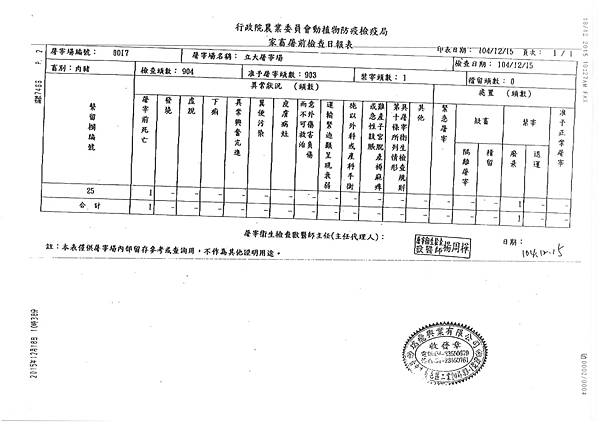 104.12.15屠宰檢查-2.jpg
