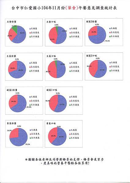 11月葷食滿意度-1.jpg