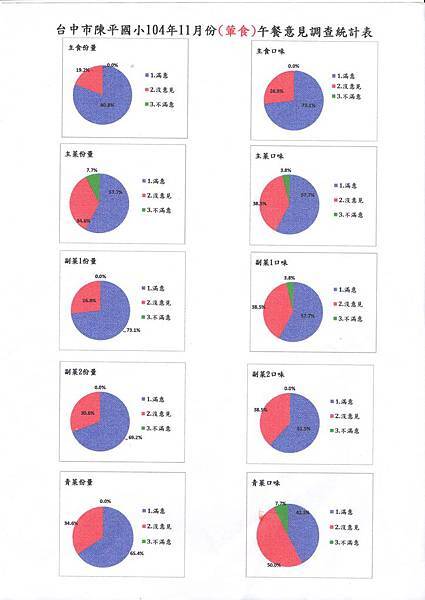 11月葷食滿意度-1.jpg