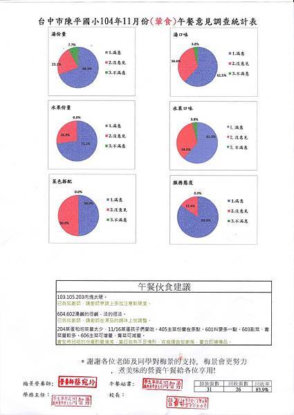 11月葷食滿意度-2.jpg