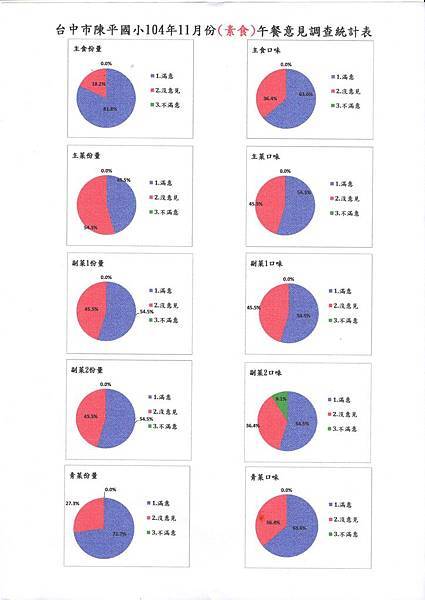 11月素食滿意度-1.jpg