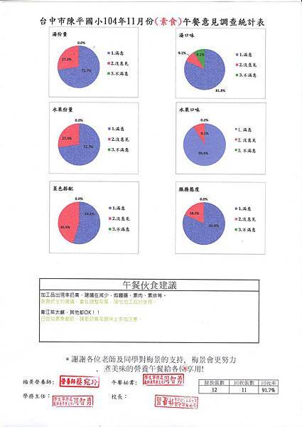 11月素食滿意度-2.jpg