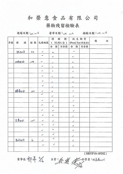 1050215藥物殘留.jpg