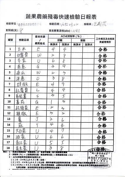 1050303農檢-1.jpg