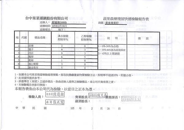 1050303水果檢驗2.jpg