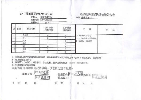 1050303水果檢驗1.jpg