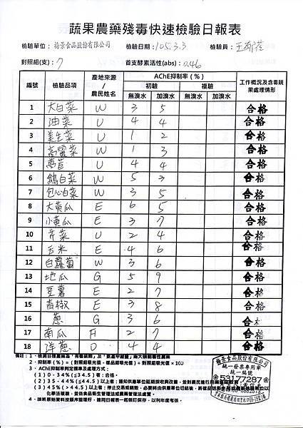 1050304農檢-1.jpg