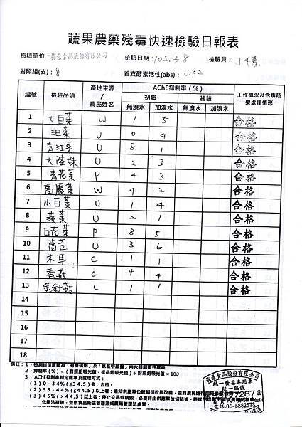 1050309農檢-2.jpg