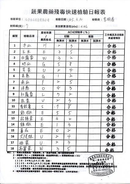 1050311農檢-1.jpg