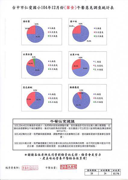 12月葷食滿意度-2.jpg