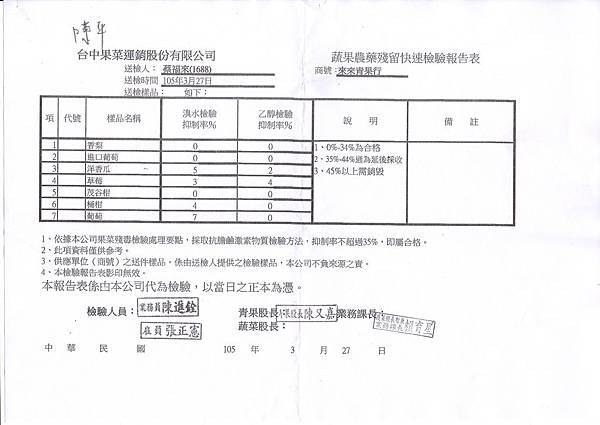 1050327水果檢驗-1.jpg