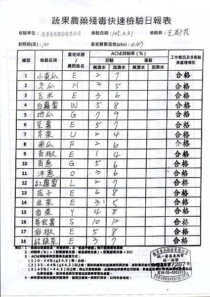 1050401農檢-2.jpg
