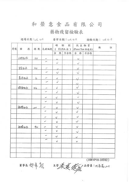 1050315藥物殘留.jpg