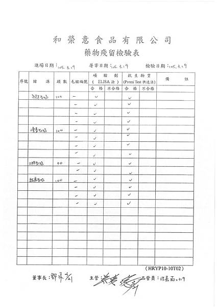 1050319藥物殘留.jpg