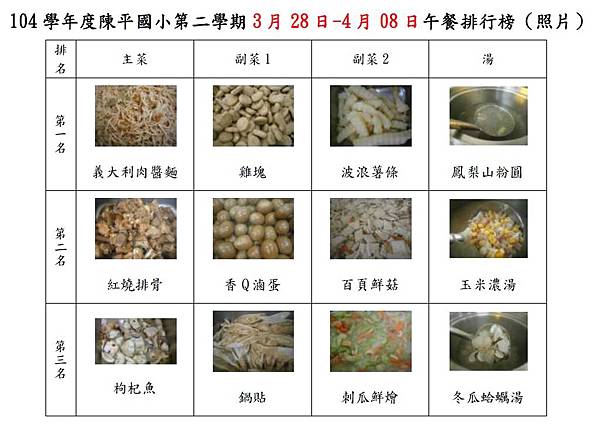 菜色排行榜0328-0408(照片).jpg 菜色排行榜0328-0408(照片).jpg