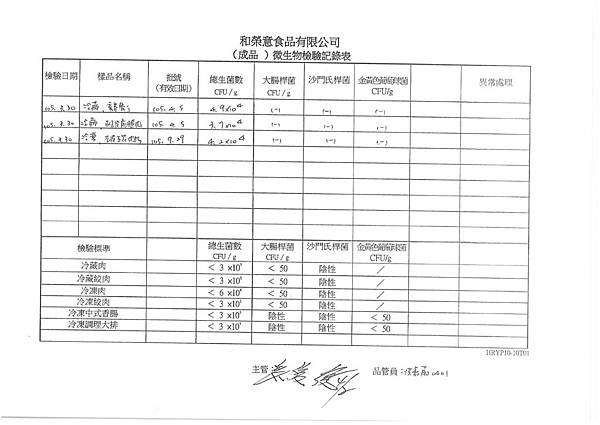 1050330微生物檢驗.jpg