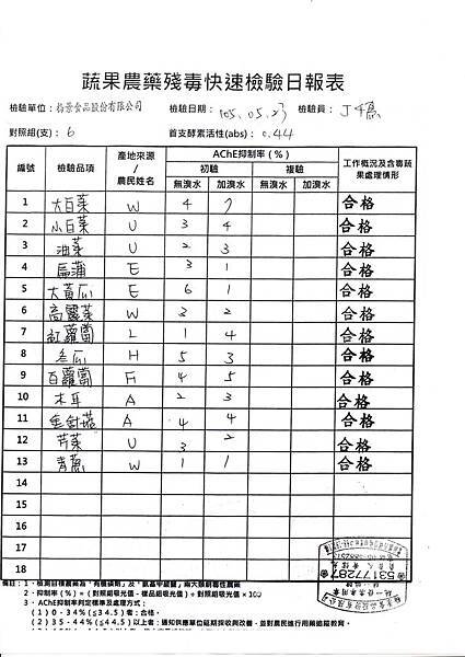 1050524農檢.jpg