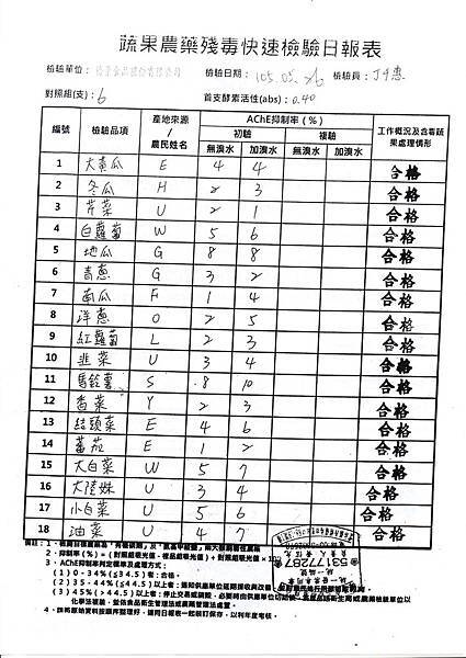 1050527農檢.jpg