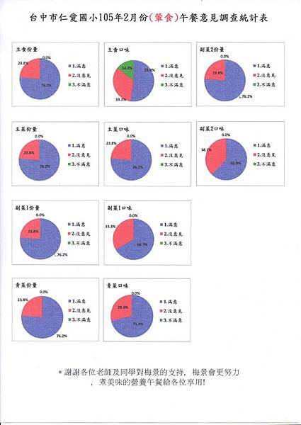 仁愛滿意度2月-葷-1.jpg