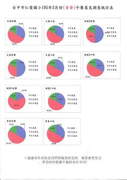 仁愛滿意度3月-素-1.jpg