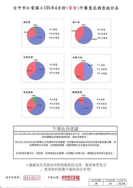 仁愛4月葷食滿意度-2.jpg