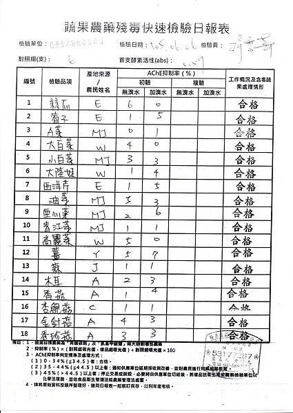 105.06.07農檢-2.jpg