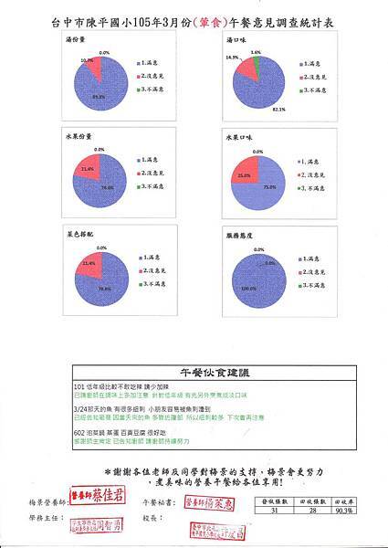 陳平滿意度242.jpg 陳平滿意度242.jpg