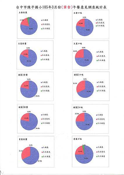 陳平滿意度241.jpg 陳平滿意度241.jpg