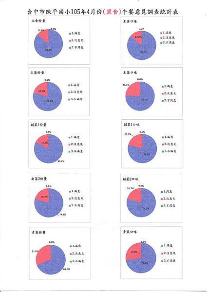 陳平滿意度237.jpg 陳平滿意度237.jpg