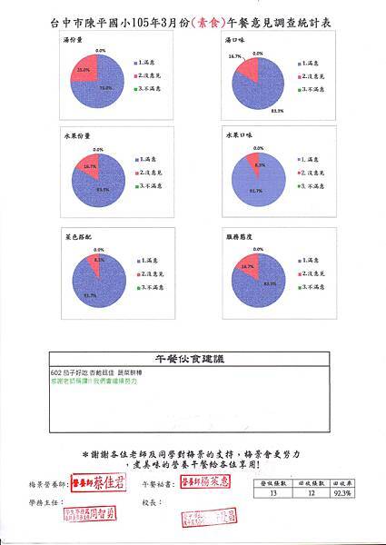 陳平滿意度244.jpg