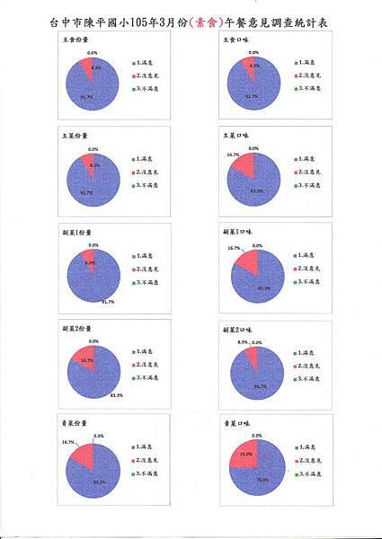 陳平滿意度243.jpg