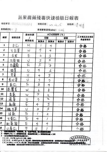 105.06.16農檢-1.jpg